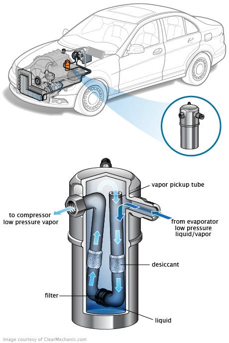 See C2286 repair manual